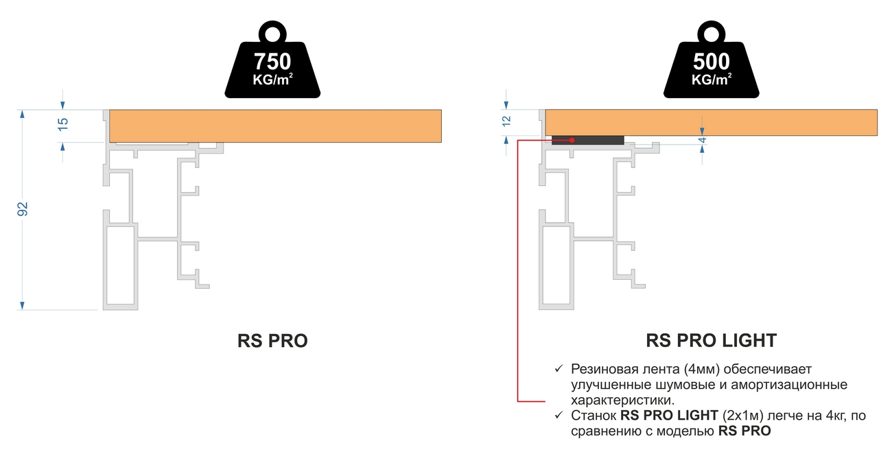 podium_aluminieviy_rs_pro_and_rs_pro_light